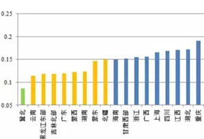 風電、光伏項目綠證競爭力分析