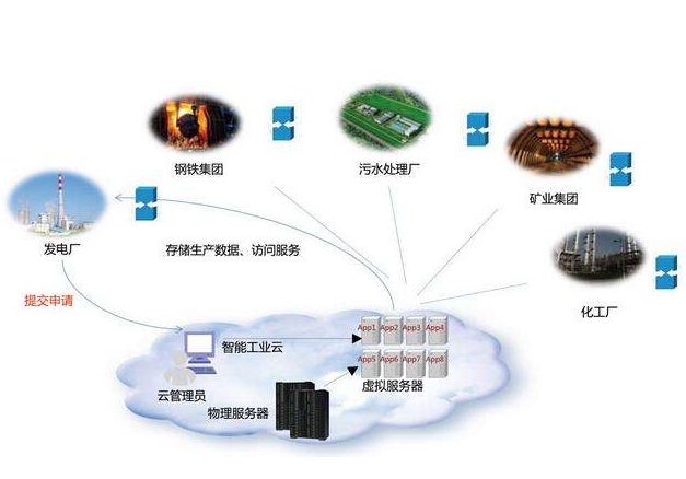 怎樣從“人工智能”走向“工業(yè)智能”？